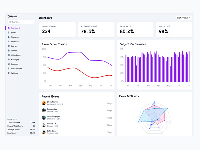 Dashboard UI - Day 22 of 31 - In Comic Sans analytics dashboard design minimal saas sidebar statistics ui web design
