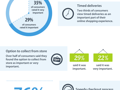 Survey data infographic