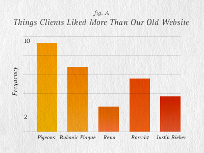 Bar Graph bar graph graph infographic paper texture transparency