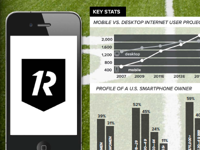 1R Graphics data infographics mobile app presentations