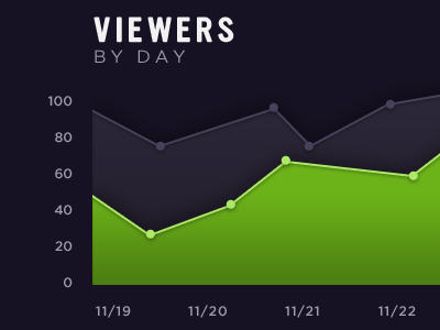 Good ol' graphs chart gotham graph ultramagnetic