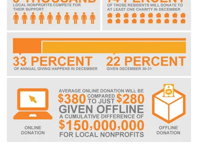 Giving email campaign infographics