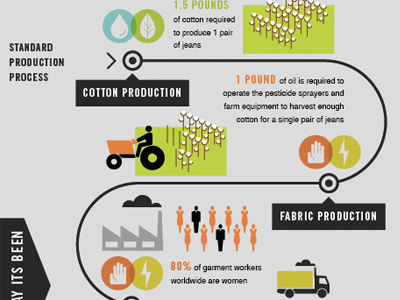 Gap Infographic data vis illustration infographic