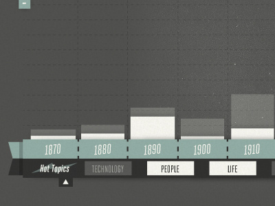 Timeline bar charts decades design header navigation stats time timeline web website