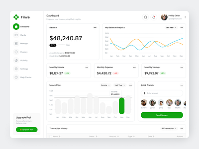 Finance Dashboard app chart clean design fintech fireart green money ui ux