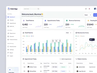 Oakridge - Clinic Management Dashboard Design admin template admin ui appointment clinic dashboard dashboard design doctor website figma design healthcare dashboard hospital dashboard medical dashboard medical webapp monitoring saas ui ux uidesign uxdesign