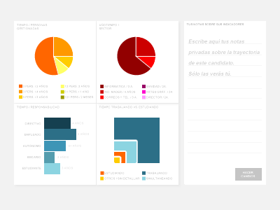 Some infographics infographic