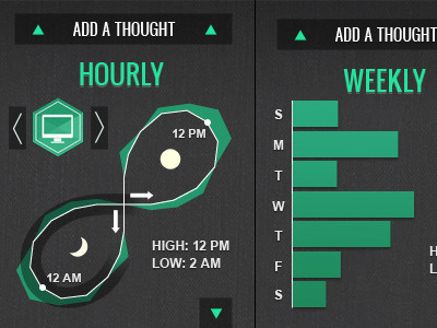 I'm Thinking About 2 data visualization ui