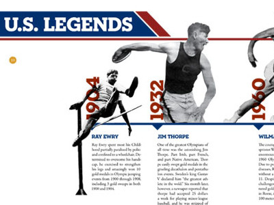 Book Spread america blue coke legends olympics red senior project timeline usa white