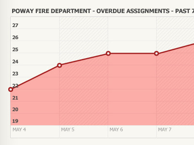 Dashboard Graph chart dashboard graph plot