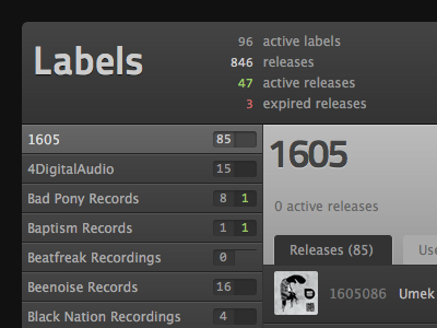 Press & Play labels dashboard black cms dark dashboard music promo techno ui web webfont