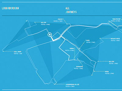 All Journeys infographic