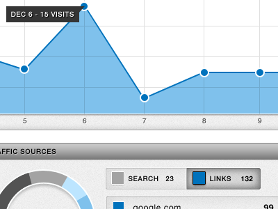 Site Statistics charts graph statistics traffic