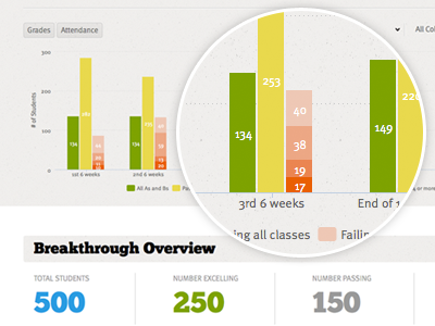 Student Tracker Dashboard bar chart chart dashboard