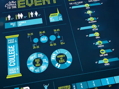 Live Event Demographics Infographic chart illustrator infographic vector