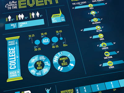 Live Event Demographics Infographic chart illustrator infographic vector