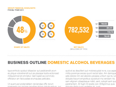 Kirin AR Figures annual report circle design figure graph graphic grey orange pie print result