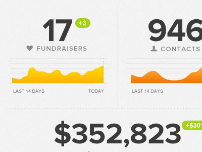 Dashboard Metrics change chart dashboard graph metrics