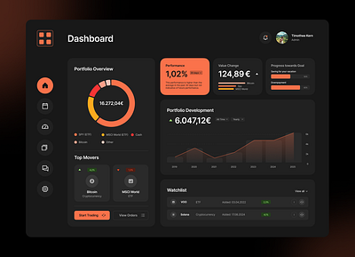 Personal Finance Dashboard bento cards crypto dark finance personal finance portfolio ui ux