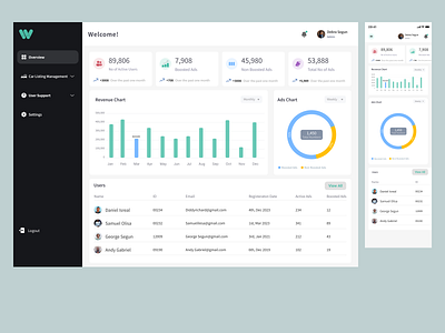 Car Hire Admin Dashboard admin admin dashboard car hire mobile view