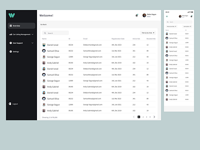 Admin Dashboard admin dashboard expanded view mobile responsive ui view all