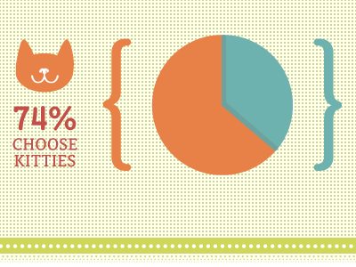 Kitties vs Puppies site detail