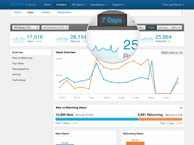 Analytics Shot analytics dashboard ui