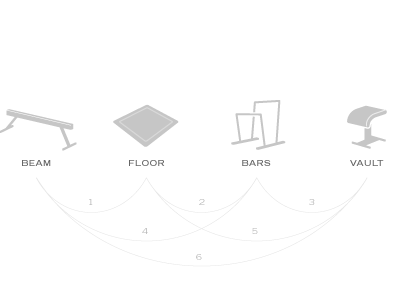 2 Event gymnastics infographic