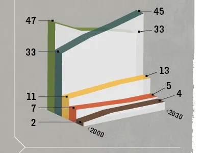 Infographic Chart chart infographic timline