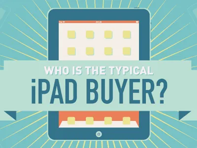 Infographic Nº3 infographic