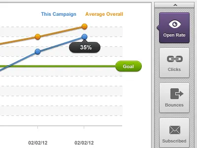 BuzzBuilder - Marketing Application - Analytics analytics chart gui interface line chart statistics stats ui