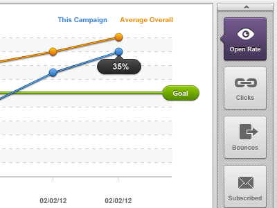 BuzzBuilder - Marketing Application - Analytics analytics chart gui interface line chart statistics stats ui