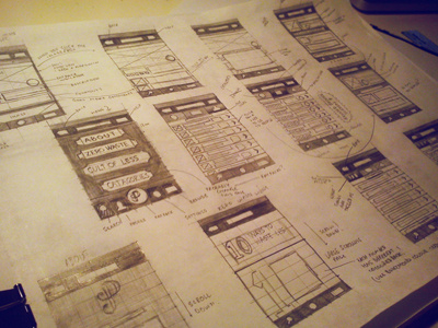 App Sketch app fatpack sketch wireframe