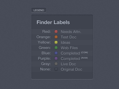 Label Legend design lists ui