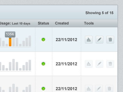 Edit Table button delete edit graph status table