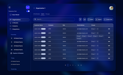 Dashboard Design for an AI Chat Platform app design dashboard design figma platform design product design ui ui design web design