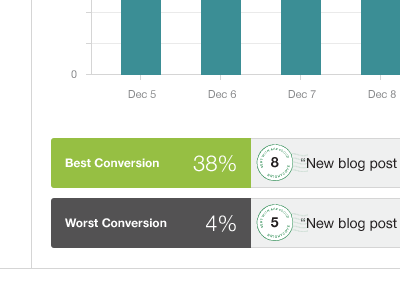 Convertotron analytics graph metric