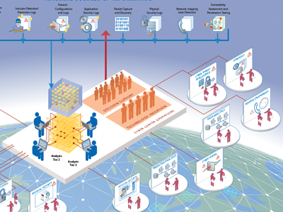 The only cure is more infographics foglifter illustrator. infographic