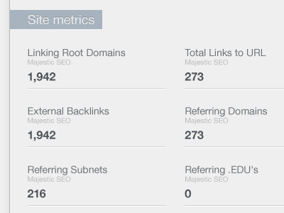 Raven - Research Central stats stats webapp