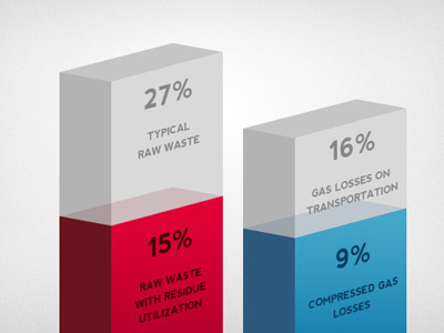 3D Bar Chart 3d bar chart