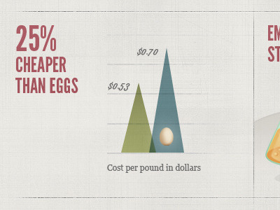 Sandi Farms bar graph charts data eggs graph infographic vintage