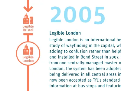 Timeline body copy end icons orange scrolling start timeline