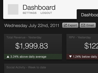 Unused dashboard design analytics dashboard data data visualization