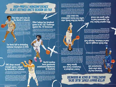 Editorial: Double Truck Page Design for 2024 UNC-Duke Rivalry graphic design
