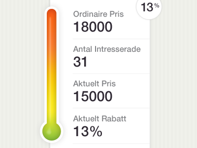 Thermometer thermometer ui