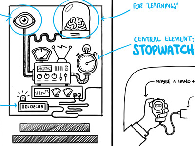 Machine Poster Sketch 1 brain brainstorm controls digits eye line machine outline poster science sketch stopwatch technical wire