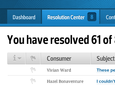 Resolution Center blue mail navigation tabs