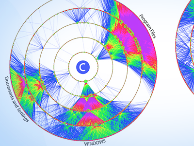 Platter Plots processing visualization