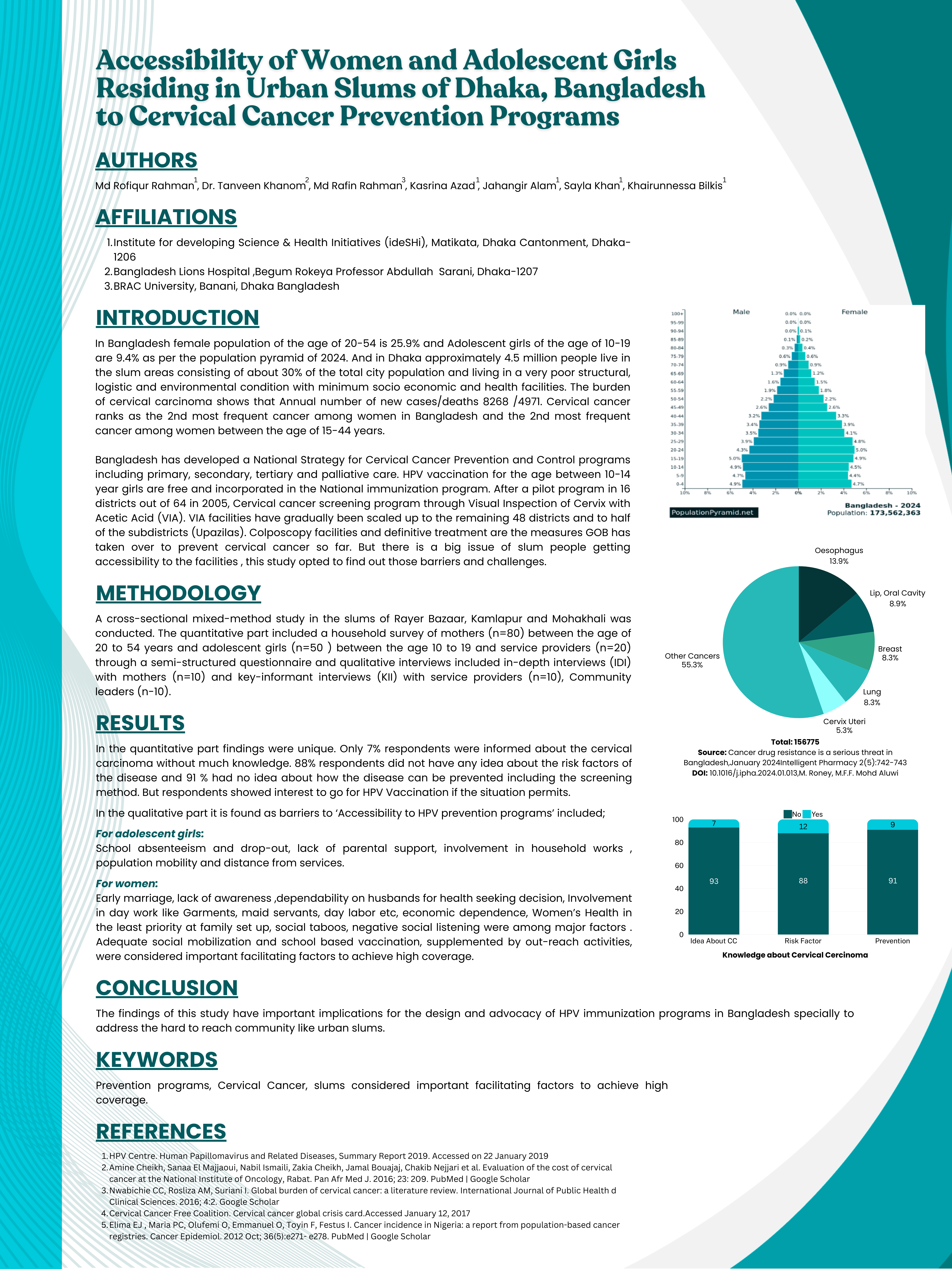 Research Poster Design poster design research research poster research poster design thesis poster