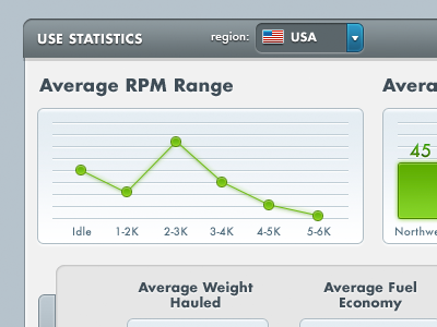 Database Use Statistics data info statistics ui web